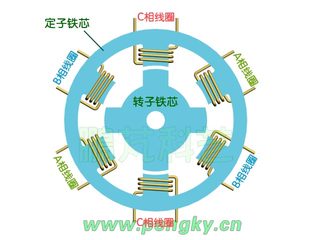 磁阻電機(jī)勵(lì)磁繞組分布圖