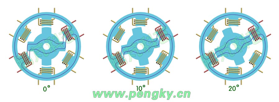 磁阻電機(jī)工作原理示意圖-1