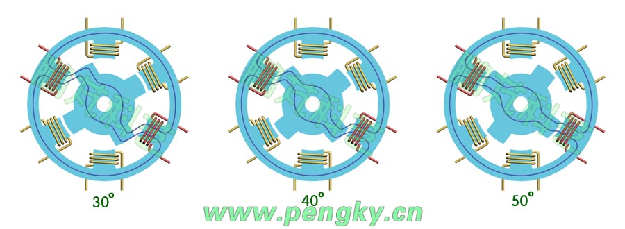 磁阻電機(jī)工作原理示意圖-2