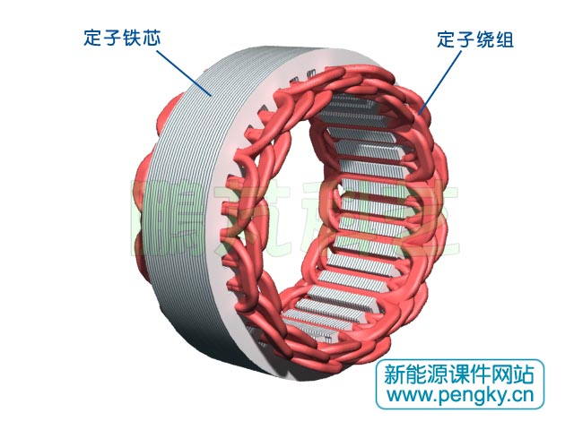 有三相繞組的定子鐵芯