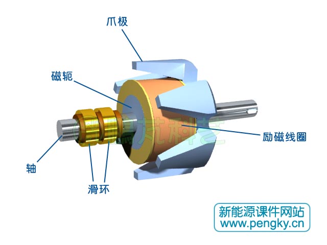 有勵磁線圈與滑環(huán)的爪極轉子