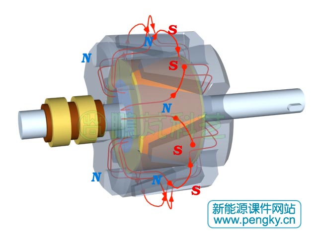 爪極轉子磁力線走向