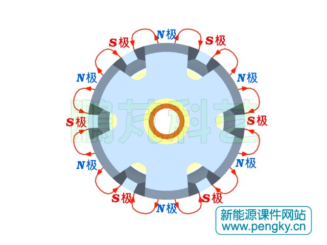 軸向看爪極轉子磁力線走向