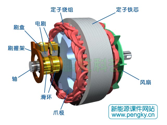 爪極電機的定子與轉子