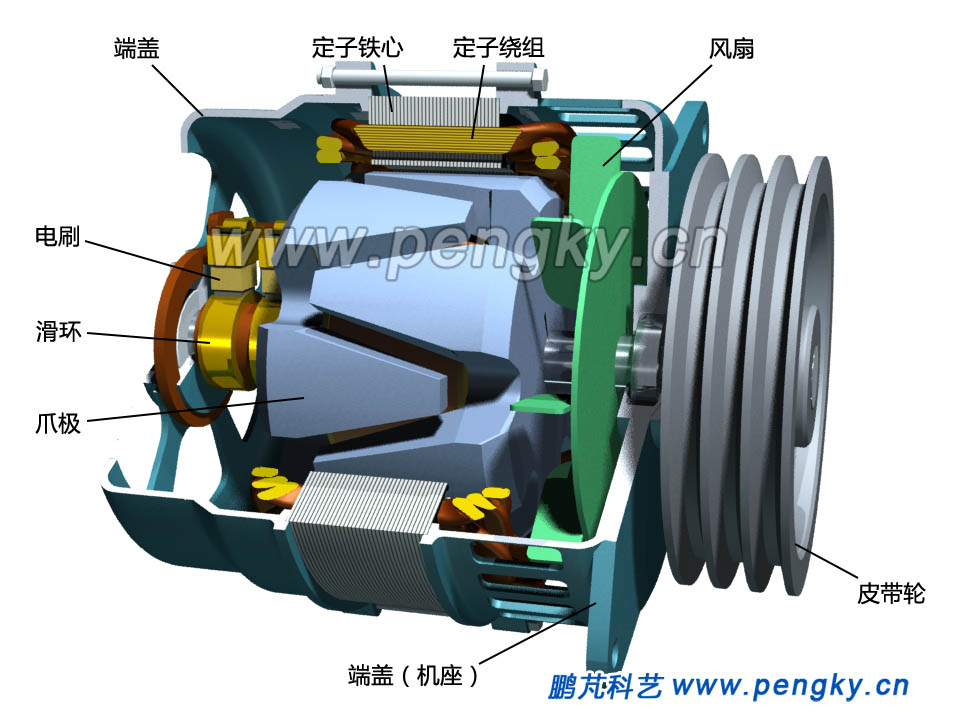 爪極發(fā)電機剖面