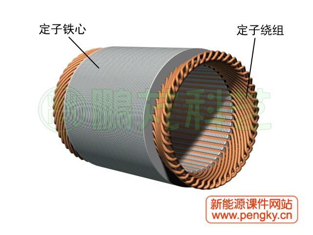 定子鐵心與繞組