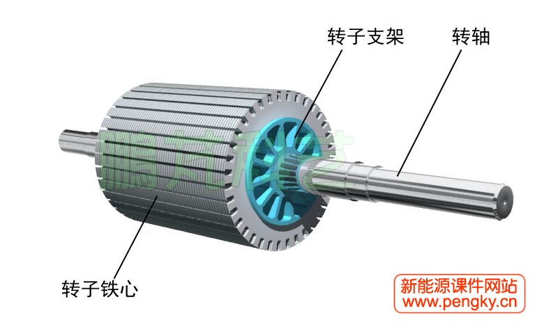轉(zhuǎn)子鐵心與軸