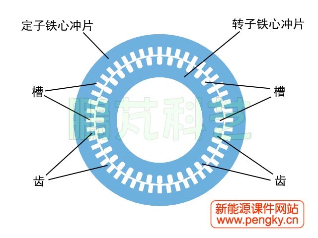 定子與轉(zhuǎn)子鐵心沖片