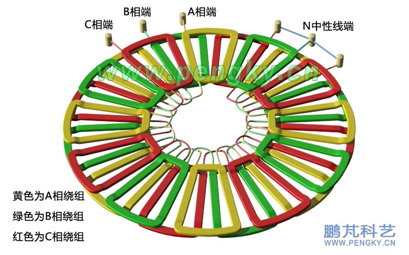 無鐵芯定子的交叉單層繞組透視圖