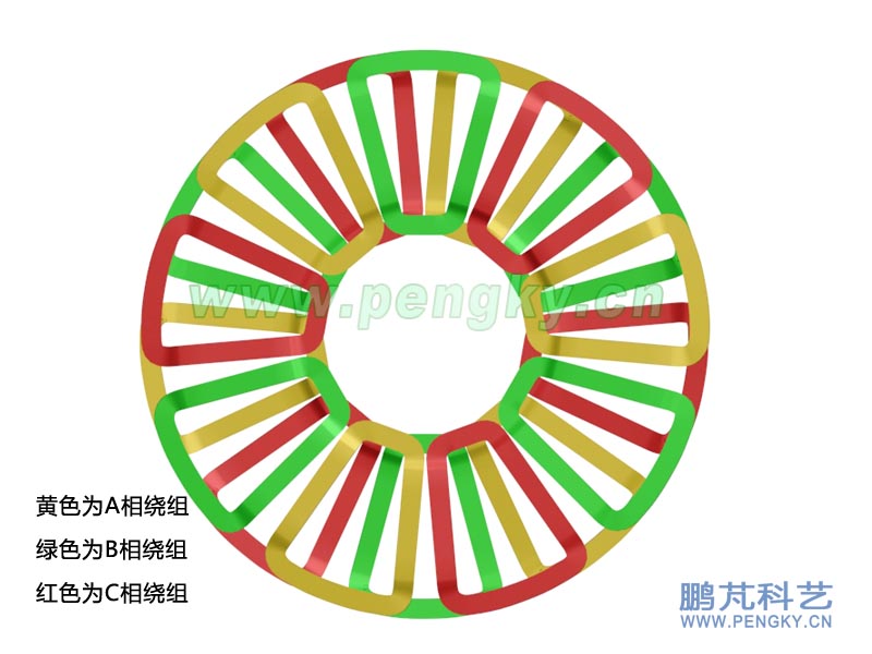 12極無鐵芯定子的三相繞組