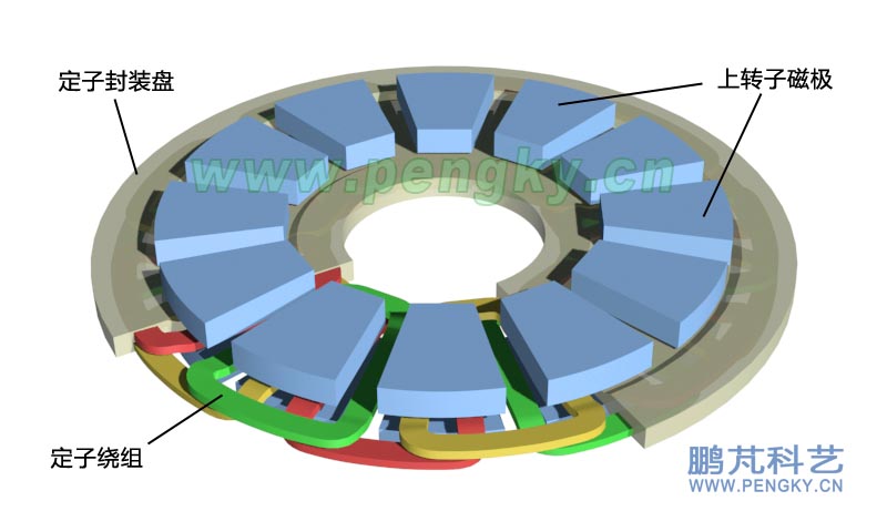 12個(gè)磁極與定子線圈對(duì)應(yīng)關(guān)系