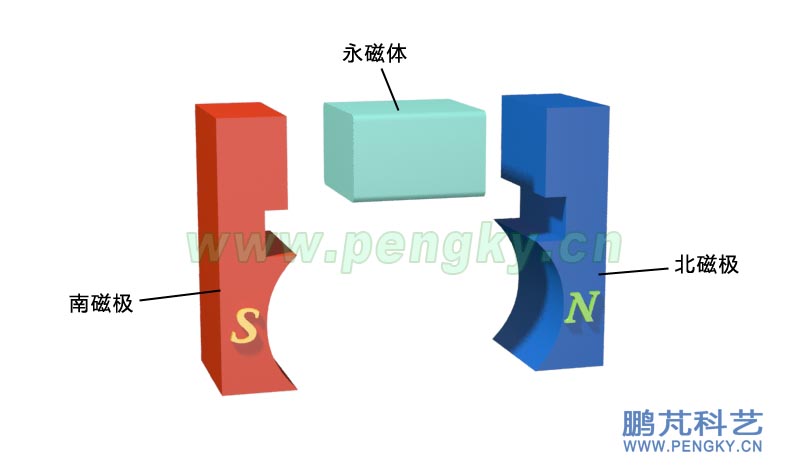 永磁體磁極-發(fā)電機(jī)模型制作
