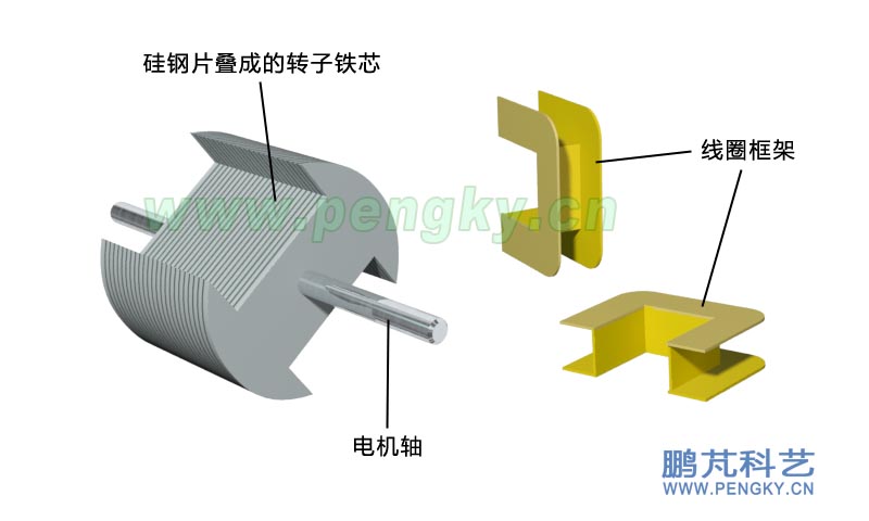 轉(zhuǎn)子鐵芯與線圈框架-發(fā)電機(jī)模型制作