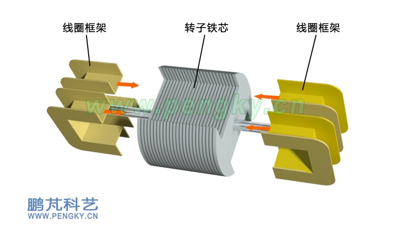 把線圈框架插入轉(zhuǎn)子鐵芯-發(fā)電機(jī)模型制作