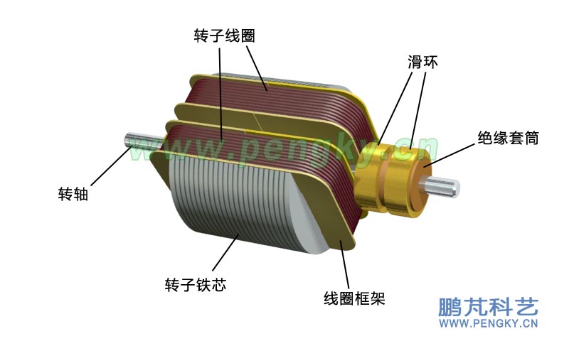 繞好線圈的轉(zhuǎn)子-發(fā)電機(jī)模型制作