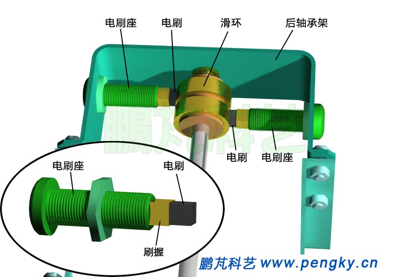 電刷安裝-發(fā)電機模型