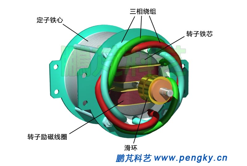 定子與轉(zhuǎn)子-發(fā)電機模型