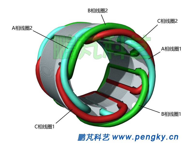 定子鐵芯與繞組-發(fā)電機模型