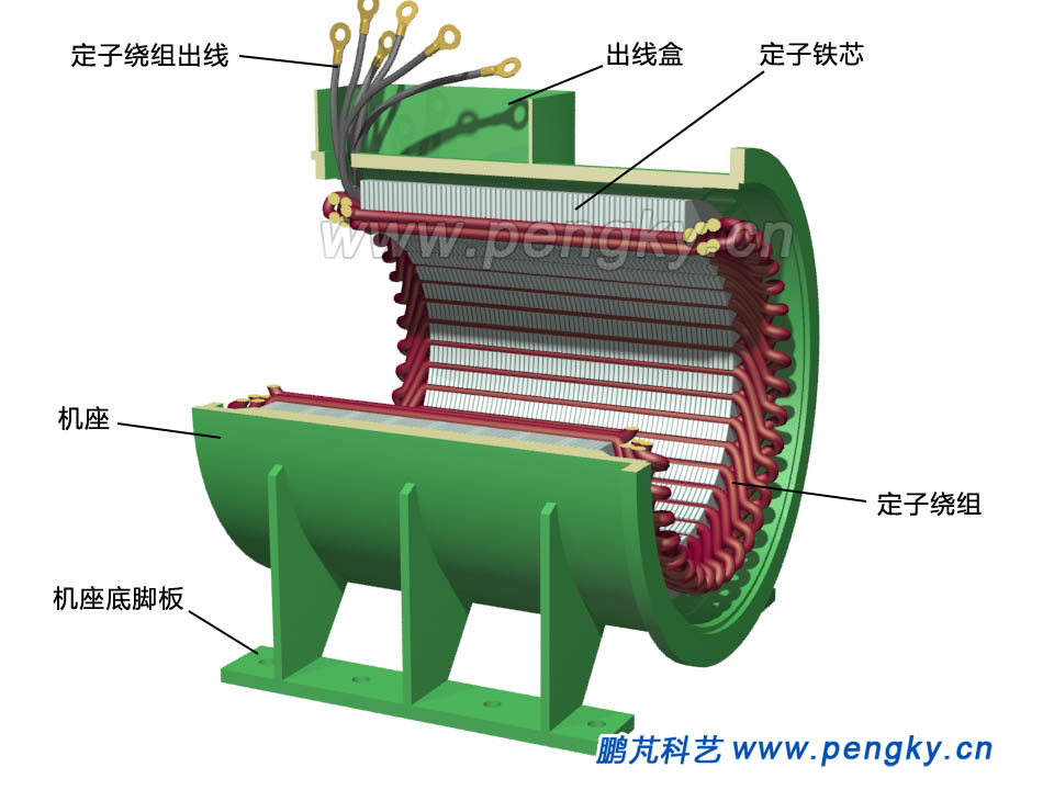 柴油發(fā)電機(jī)機(jī)座與定子