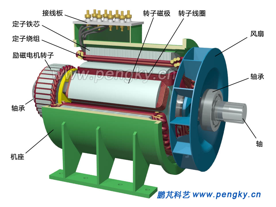 柴油發(fā)電機(jī)安裝轉(zhuǎn)子