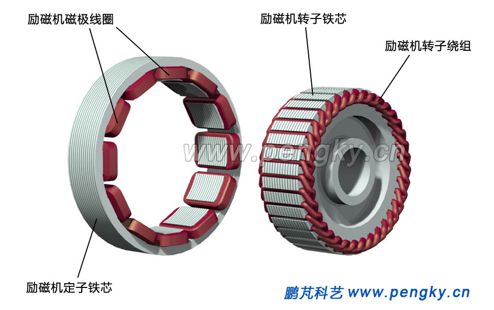 勵(lì)磁發(fā)電機(jī)定子與轉(zhuǎn)子基本結(jié)構(gòu)