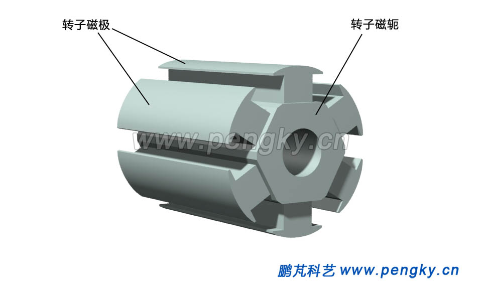 6極轉(zhuǎn)子鐵芯