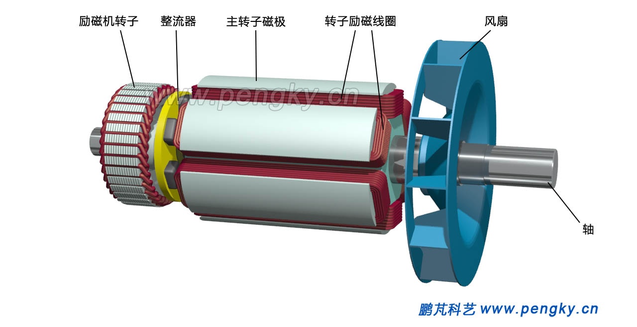 6極柴油發(fā)電機(jī)轉(zhuǎn)子