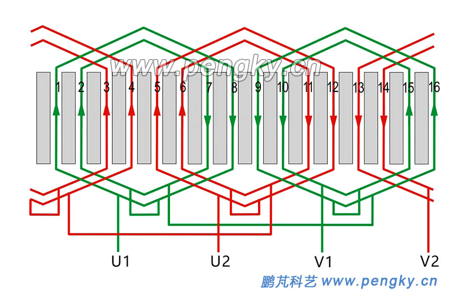 單相2極16槽單層同心式繞組展開圖 