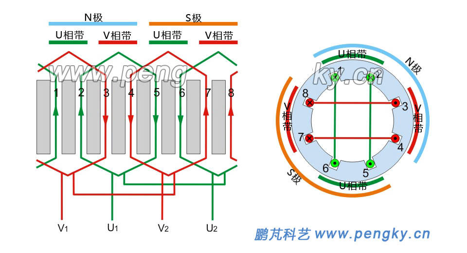 單相2極8槽單層鏈?zhǔn)嚼@組