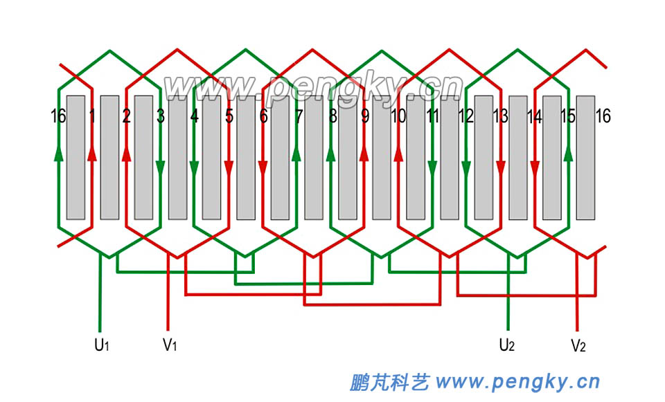 單相4極16槽單層鏈?zhǔn)嚼@組展開圖 