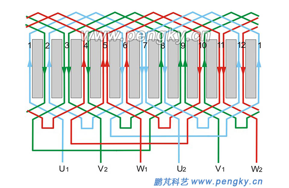 2極12槽雙層疊繞三相繞組