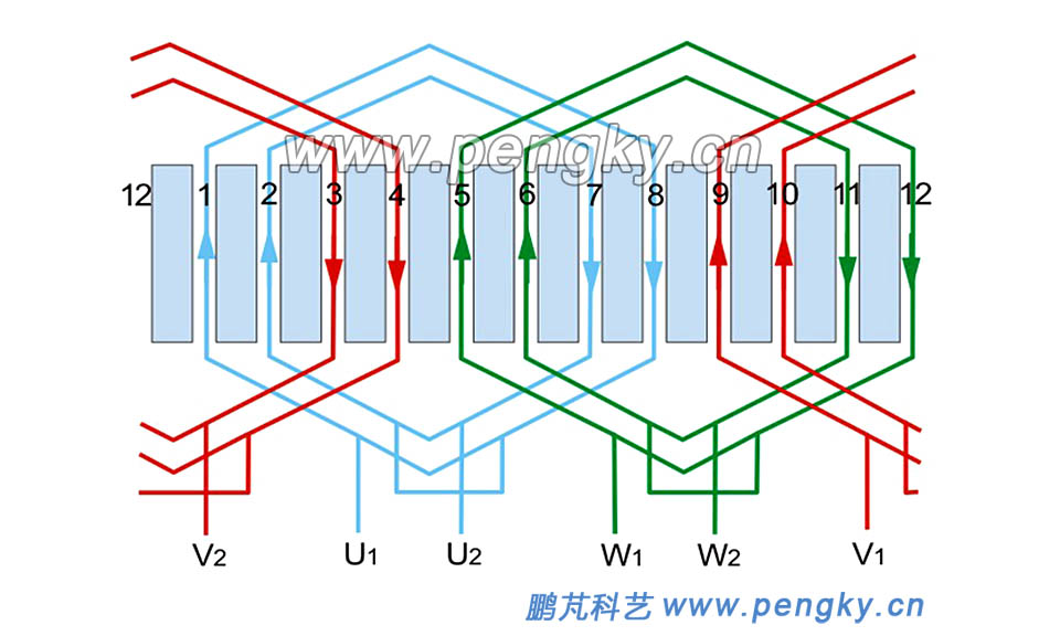 2極12槽單層同心三相繞組