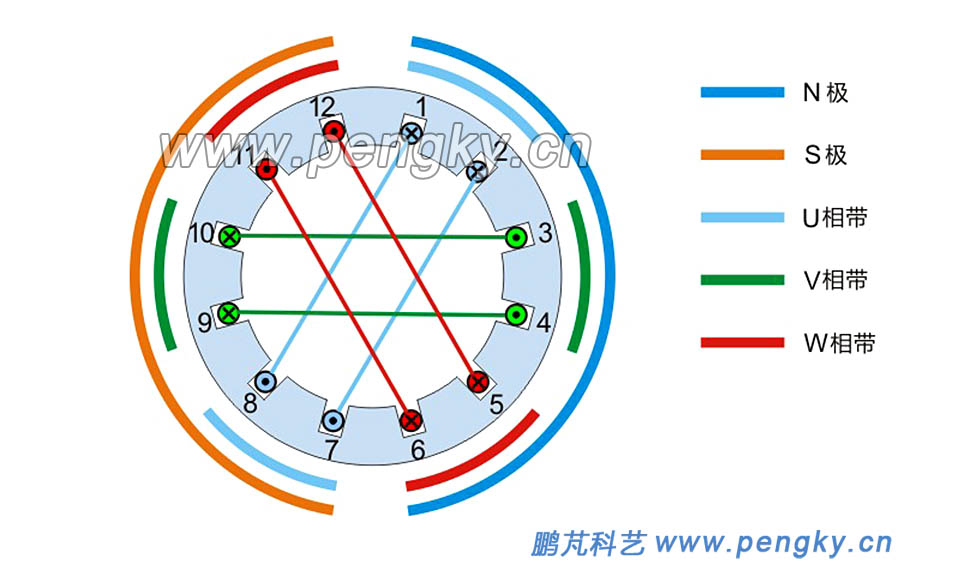 2極12槽單層鏈式繞組圓圖