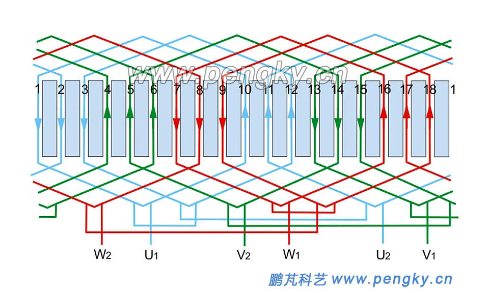 2極18槽單層交叉三相繞組
