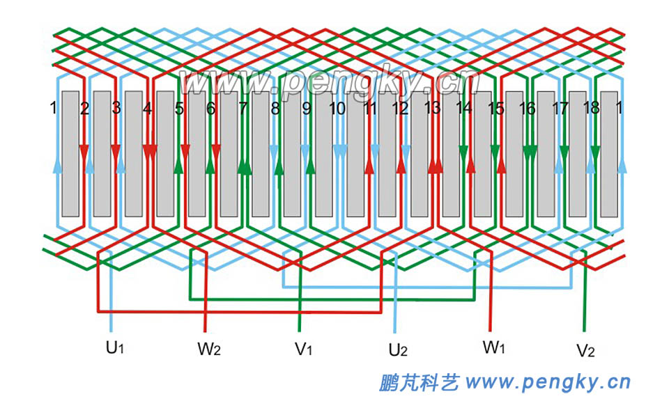 2極18槽雙層疊繞三相繞組