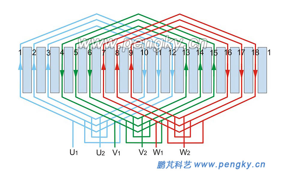 2極18槽單層同心交叉繞組