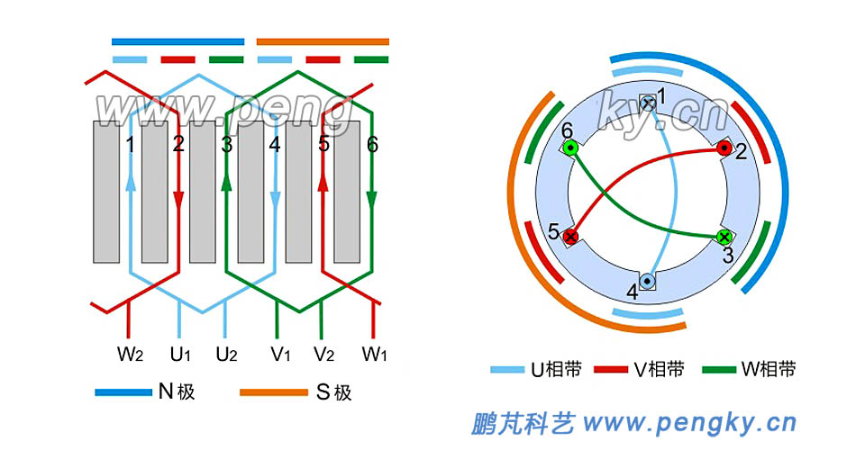 2極6槽單層鏈式繞組展開