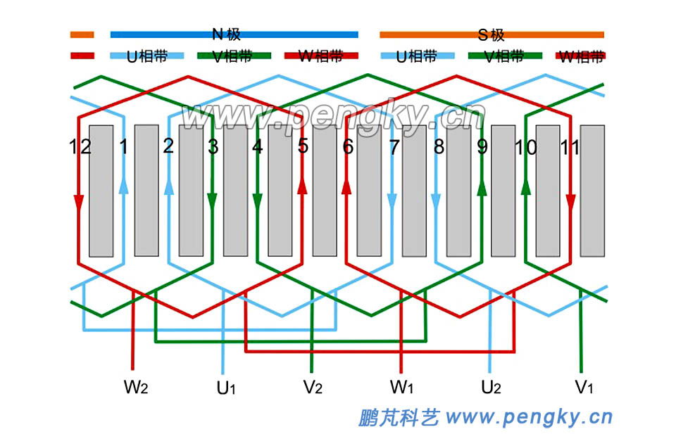 2極12槽單層鏈式繞組展開圖