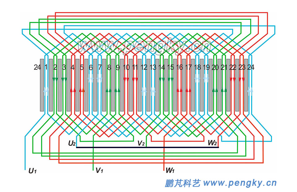 4極24槽雙層三相波繞組