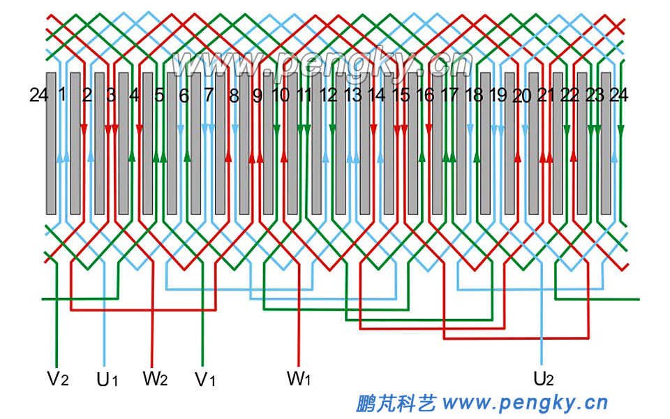 4極24槽雙層疊繞三相繞組