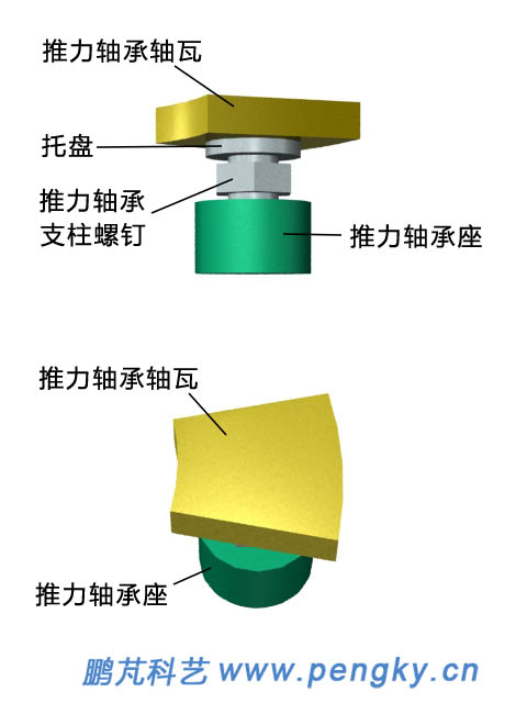 推力軸瓦與推力軸承座