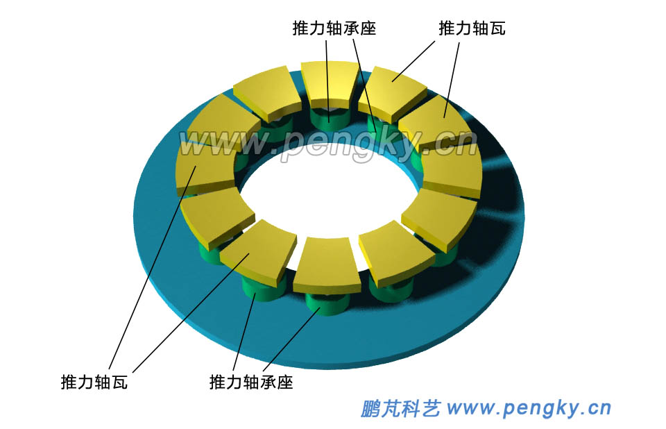 推力軸承的12個推力軸瓦