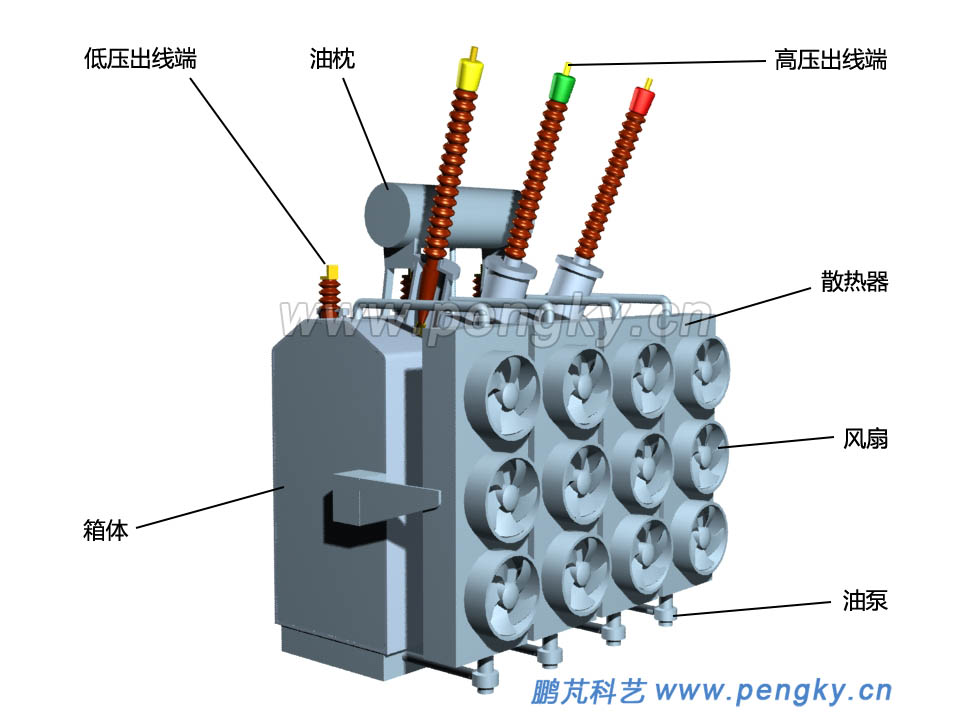 主變壓器外觀圖