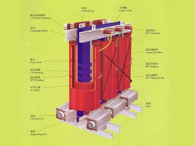 干式電力變壓器結(jié)構(gòu)