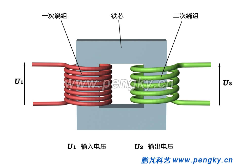 單相變壓器原理