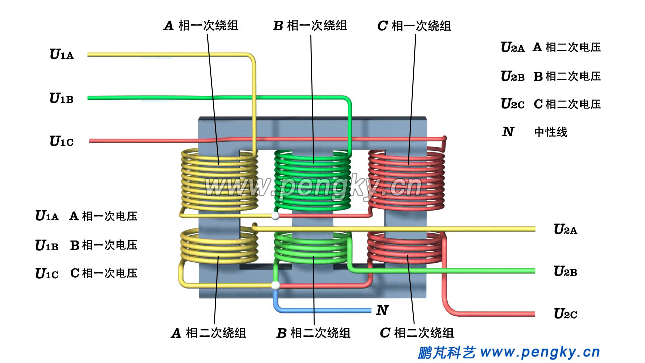 三相變壓器原理