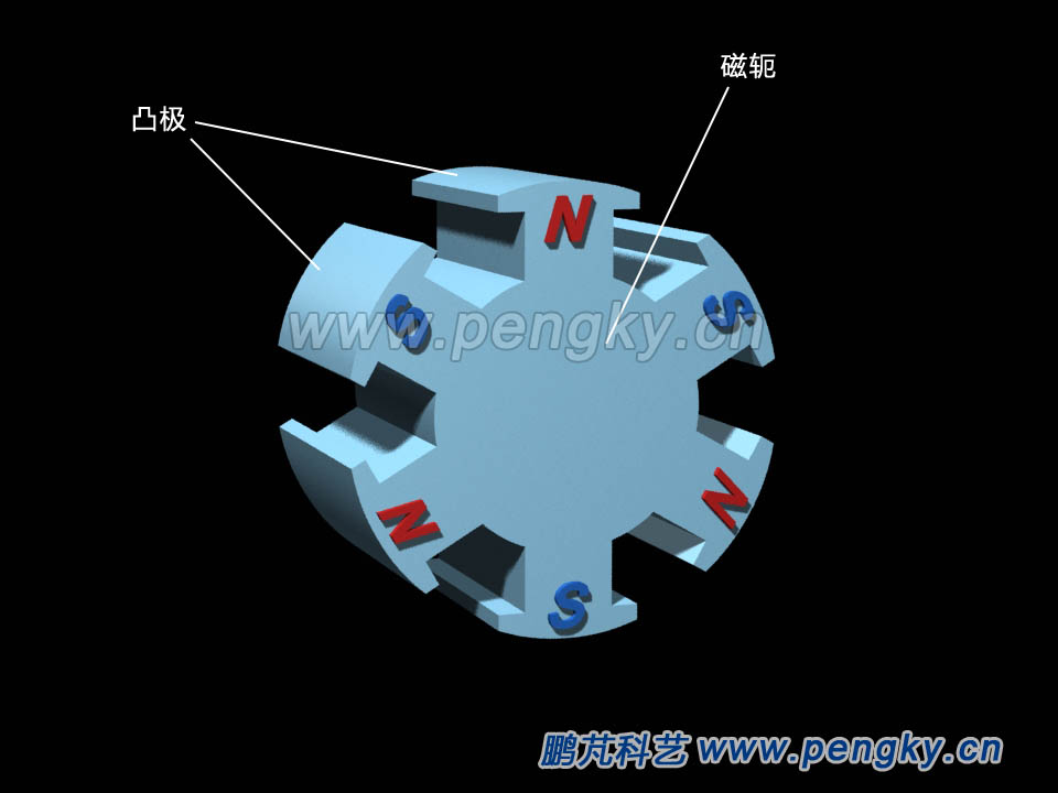 凸極式轉(zhuǎn)子鐵芯