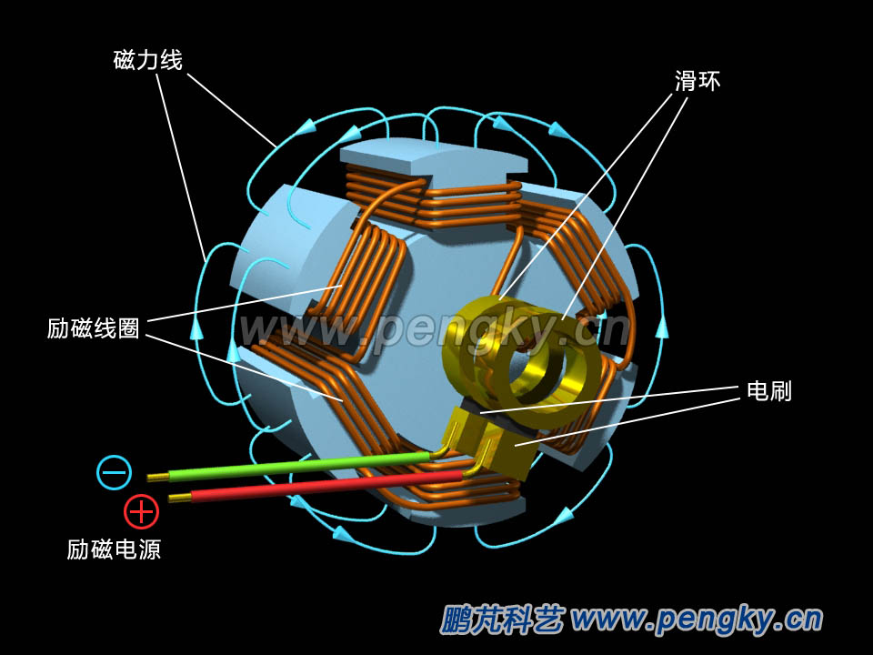 凸極轉(zhuǎn)子的磁場