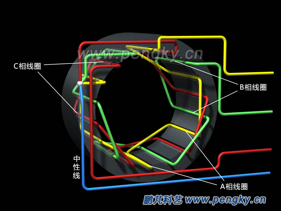 定子線圈的分布與連接