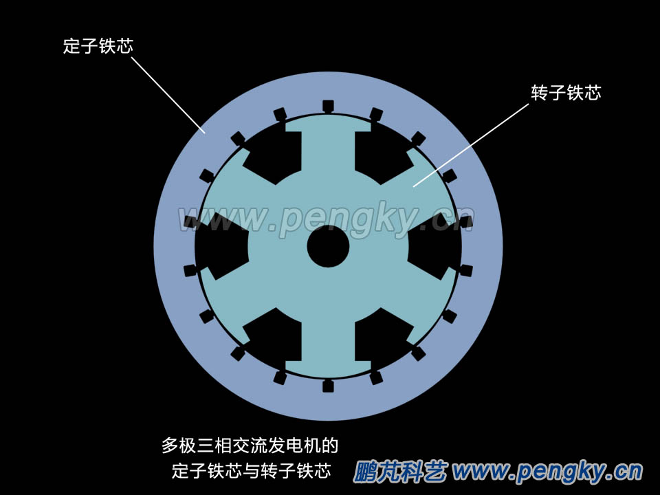 6極發(fā)電機模型定子鐵芯與轉(zhuǎn)子鐵芯